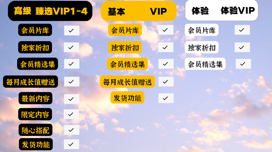 VIP权益说明（最新对比版 2023）574 / 作者:顶不到 / 帖子ID:820