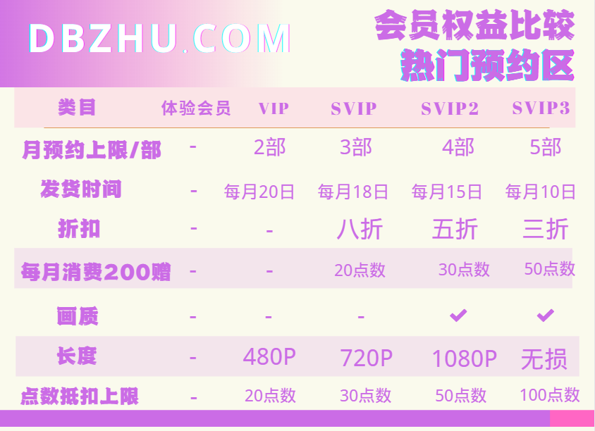 VIP权益说明（最新对比版 2023）790 / 作者:顶不到 / 帖子ID:820